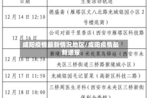咸阳疫情最新情况地区/咸阳疫情最新通报