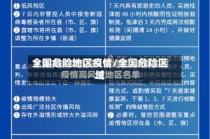 全国危险地区疫情/全国危险区域
