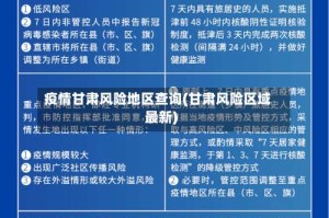 疫情甘肃风险地区查询(甘肃风险区域最新)