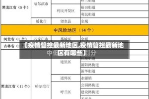 【疫情管控最新地区,疫情管控最新地区有哪些】