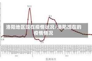 洛阳地区现在疫情状况/洛阳现在的疫情情况
