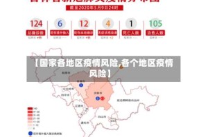 【国家各地区疫情风险,各个地区疫情风险】