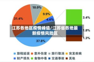 江苏各地区疫情峰值/江苏省各地最新疫情风险区