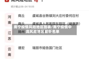 南宁疫情风险地区图表/南宁疫情中高风险地区最新名单