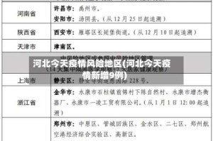 河北今天疫情风险地区(河北今天疫情新增9例)