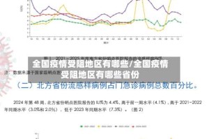 全国疫情受阻地区有哪些/全国疫情受阻地区有哪些省份