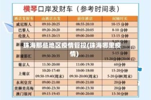 珠海那些地区疫情管控(珠海哪里疫情)