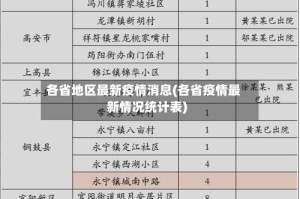 各省地区最新疫情消息(各省疫情最新情况统计表)