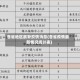 各省地区最新疫情消息(各省疫情最新情况统计表)