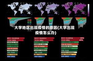 大学地区出现疫情的原因(大学出现疫情怎么办)