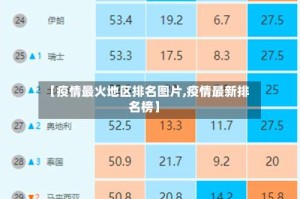 【疫情最火地区排名图片,疫情最新排名榜】