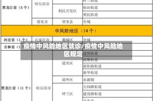 疫情中风险地区就诊/疫情中风险地区规定