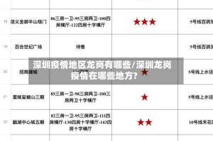 深圳疫情地区龙岗有哪些/深圳龙岗疫情在哪些地方?