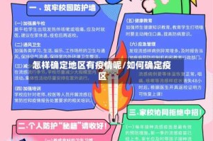 怎样确定地区有疫情呢/如何确定疫区