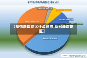 【疫情新增地区什么意思,新冠新增地区】