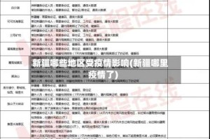 新疆哪些地区受疫情影响(新疆哪里疫情了)