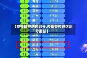 【疫情管控地区划分,疫情管控地区划分最新】