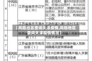 【风险地区查询天津疫情,风险地区查询天津疫情情况】
