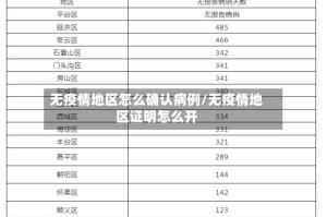 无疫情地区怎么确认病例/无疫情地区证明怎么开