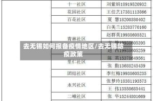 去无锡如何报备疫情地区/去无锡防疫政策