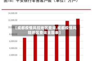 【成都疫情风控地区查询,成都疫情风险地区查询全国表】