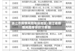 浙江市疫情风险等级地区/浙江省疫情风险等级划分最新