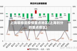 上海哪些是疫情重点地区(上海划分的重点疫区)