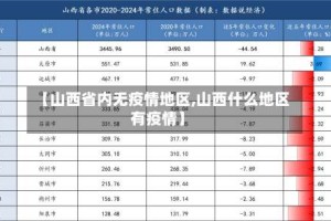 【山西省内无疫情地区,山西什么地区有疫情】