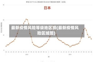 最新疫情风险等级地区图(最新疫情风险区域图)