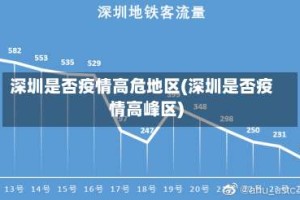 深圳是否疫情高危地区(深圳是否疫情高峰区)