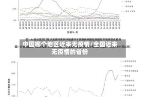 中国哪个地区近来无疫情/全国近来无疫情的省份