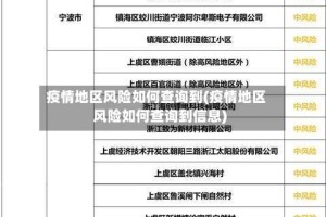 疫情地区风险如何查询到(疫情地区风险如何查询到信息)