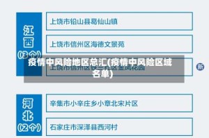 疫情中风险地区总汇(疫情中风险区域名单)