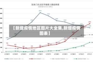 【新增疫情地区图片大全集,新增疫情图表】
