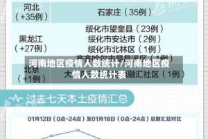 河南地区疫情人数统计/河南地区疫情人数统计表