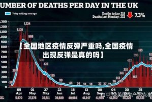 【全国地区疫情反弹严重吗,全国疫情出现反弹是真的吗】