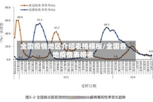 全国疫情地区介绍表格模板/全国各地疫情表格表
