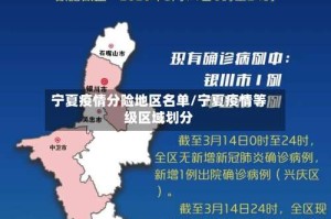 宁夏疫情分险地区名单/宁夏疫情等级区域划分