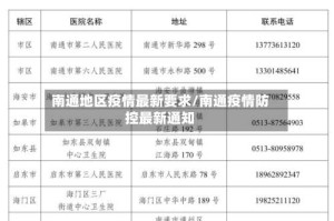 南通地区疫情最新要求/南通疫情防控最新通知