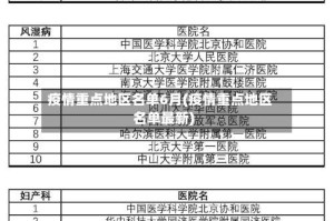 疫情重点地区名单6月(疫情重点地区名单最新)