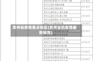 贵州省疫情重点地区(贵州省的疫情最新报告)