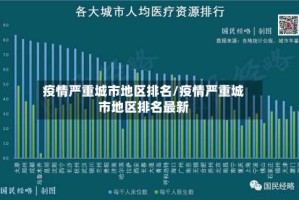疫情严重城市地区排名/疫情严重城市地区排名最新