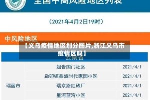 【义乌疫情地区划分图片,浙江义乌市疫情区吗】