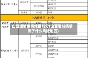 山西运城疫情地区划分(山西运城疫情属于什么风险地区)