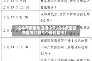 【榆林有疫情地区嘛今天,榆林疫情最新情况共有几个确诊病例】