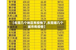 【东莞几个地区有疫情了,东莞哪几个城市有疫情】