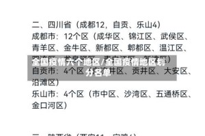 全国疫情六个地区/全国疫情地区划分名单