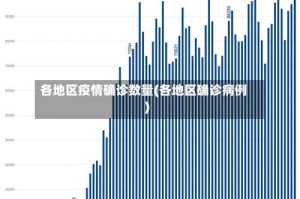 各地区疫情确诊数量(各地区确诊病例)