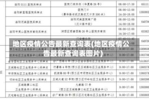 地区疫情公告最新查询表(地区疫情公告最新查询表图片)