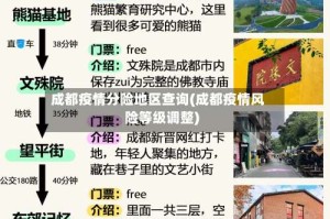 成都疫情分险地区查询(成都疫情风险等级调整)